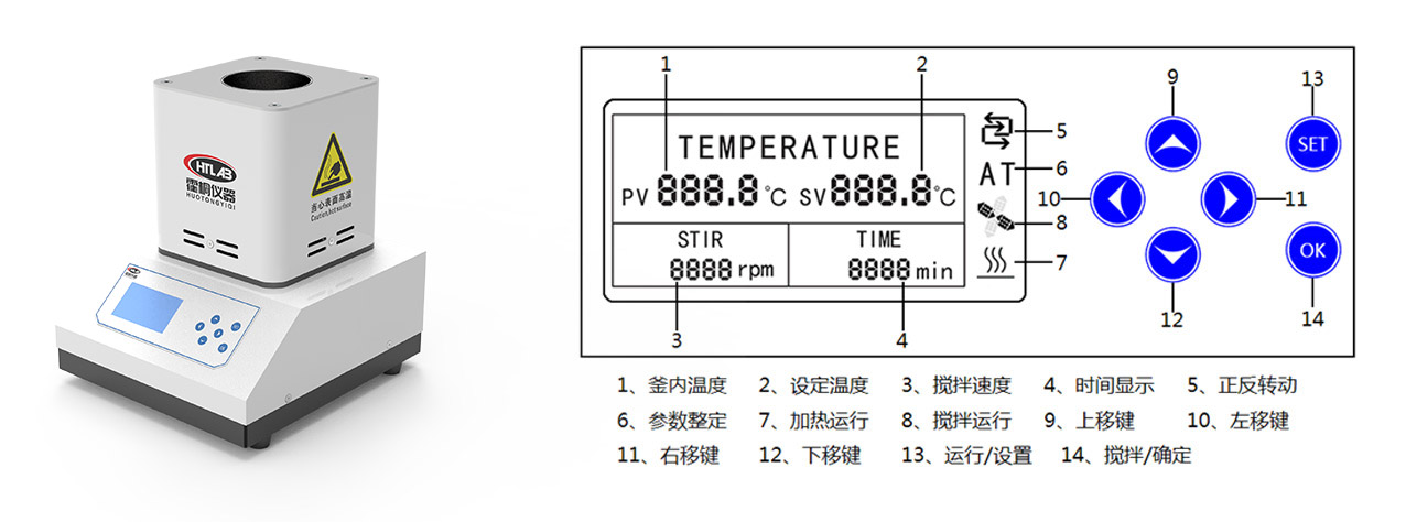 cq9电子HT型按键式标准实验室微小型反应釜电控箱及操控界面和按钮示意图